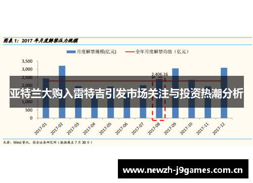 亚特兰大购入雷特吉引发市场关注与投资热潮分析 亚特兰大购入雷特吉引发市场关注与投资热潮分析